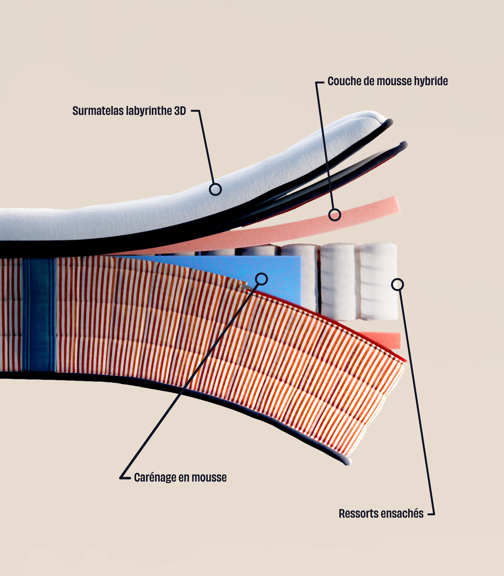 Matelas Signature - Image 6