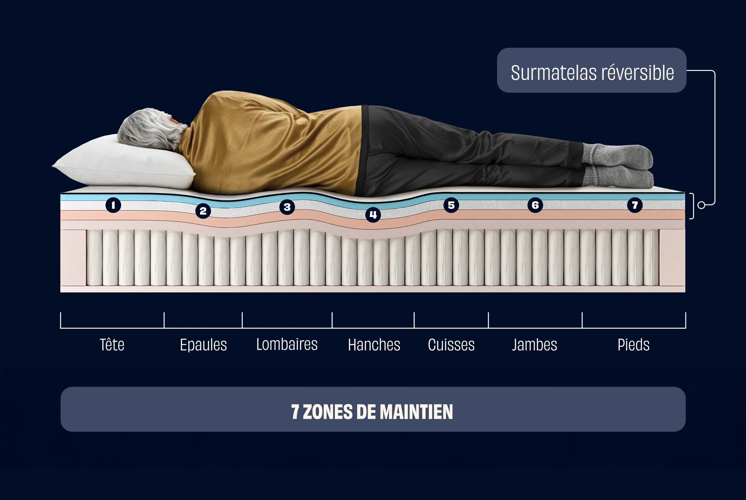 Matelas Hybride Infinite® - Image 5